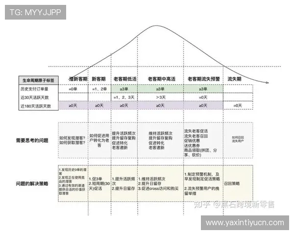 必威电竞安全保障：用户信息保护措施与平台安全运营的全面介绍